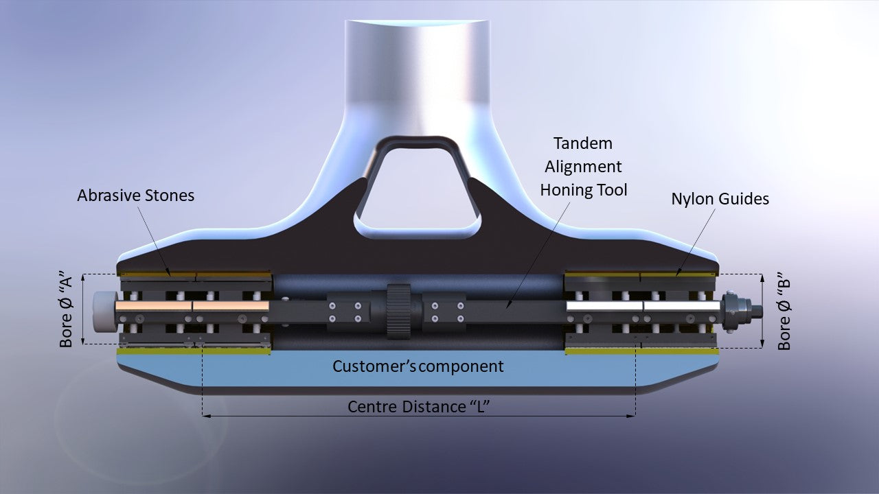 Tandem Alignment Honing Tools